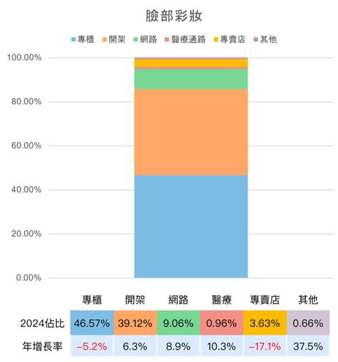 美容行業屬性|(文章分享)【趨勢報告】美妝產業2024上半年度報告